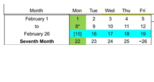 District School Academic Calendar for Bayside Elementary for February 2027
