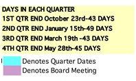 District School Academic Calendar Legend for Sanpete Academy