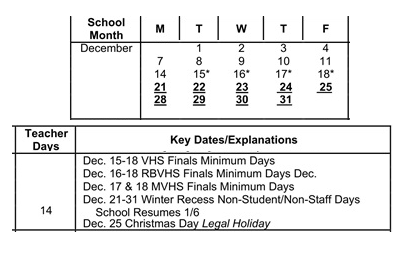 District School Academic Calendar for Grapevine Elementary for December 2026