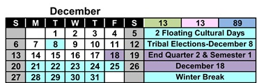 District School Academic Calendar for Zuni Intermediate for December 2026